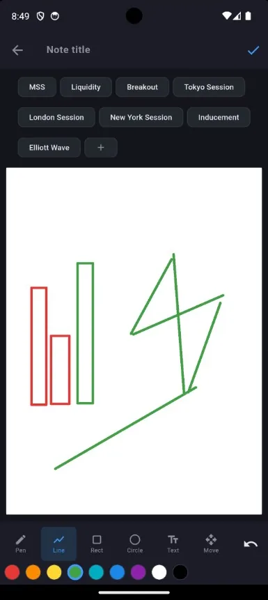 PivotX Lite chart annotation note with sketched support and resistance lines