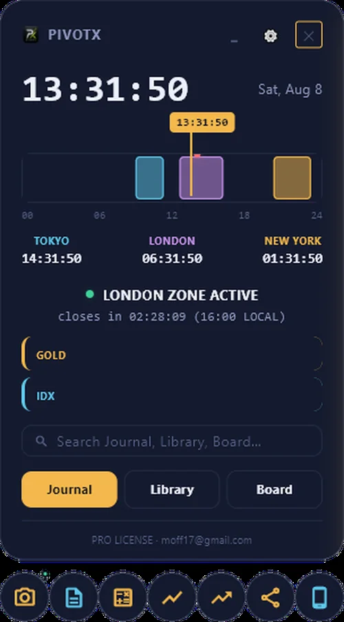 PivotX V2 compact always-on-top panel mode pinned beside a chart