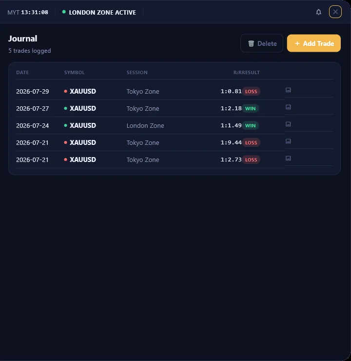 PivotX V2 automated trade journal listing recent XAUUSD trades