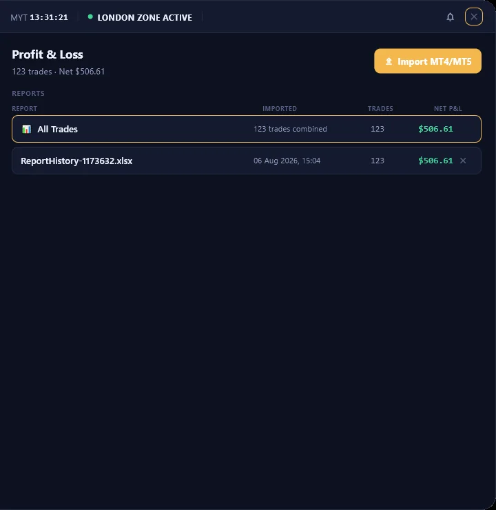 PivotX V2 profit and loss import from an MT4/MT5 trade history report