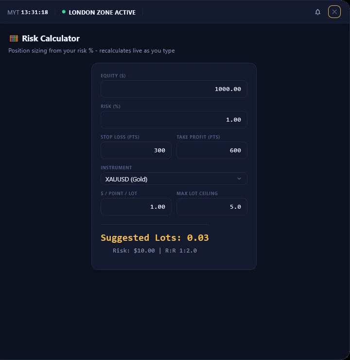 PivotX V2 risk calculator computing suggested lot size for XAUUSD